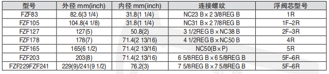 黑龍江打撈工具