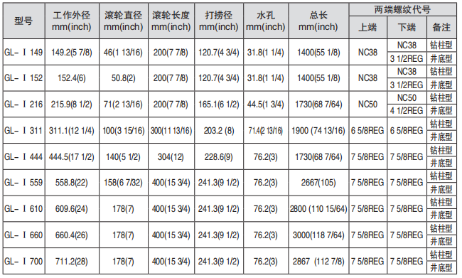 黑龍江井下工具