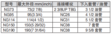 黑龍江內(nèi)防噴工具