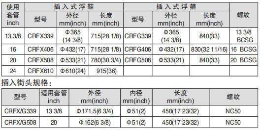 黑龍江打撈工具