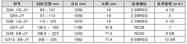 黑龍江內(nèi)防噴工具