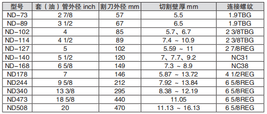 黑龍江打撈工具