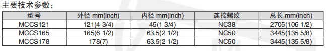 黑龍江井下工具