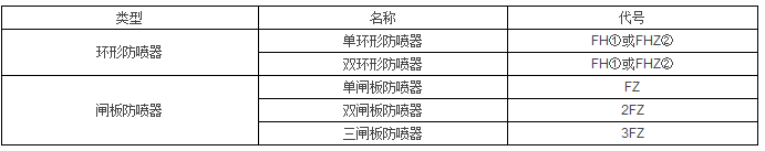 黑龍江打撈工具